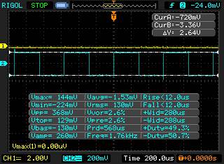 EC excitation plot