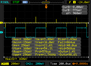 EC signal excitation vs signal response